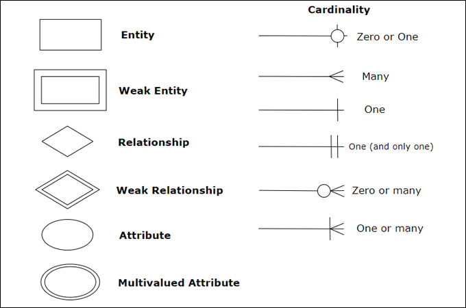 erd_cheat_sheet